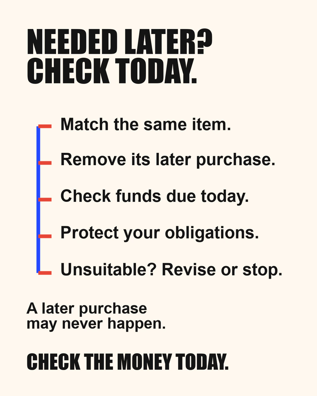 Needed later check: same item, remove its later purchase, check funds today, protect obligations and revise or stop if unsuitable. A later purchase may never happen.