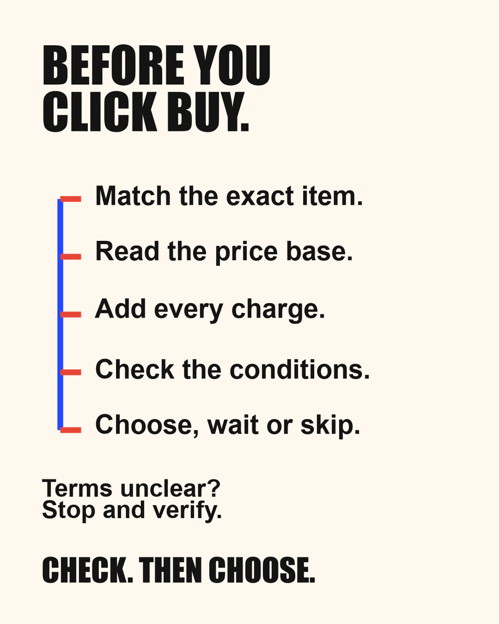 Five optional-purchase checks cover exact item, markdown base, complete charges, actual conditions and choice. Stop and verify unclear terms.