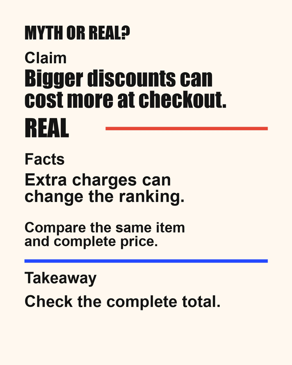 Myth or Real: bigger discounts can cost more at checkout. REAL: extra charges can change the ranking. Compare the same item and complete price.