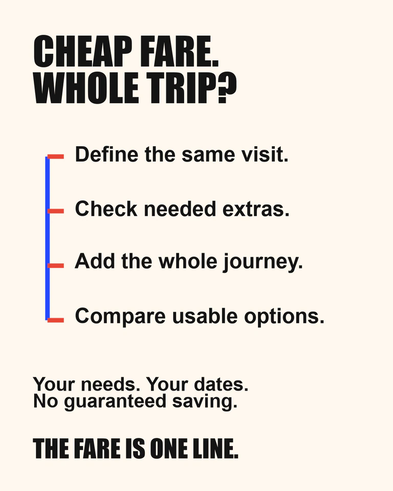 Compare a suitable whole trip: define the same visit, check needed extras, add the whole journey and compare usable options. The fare is one line.